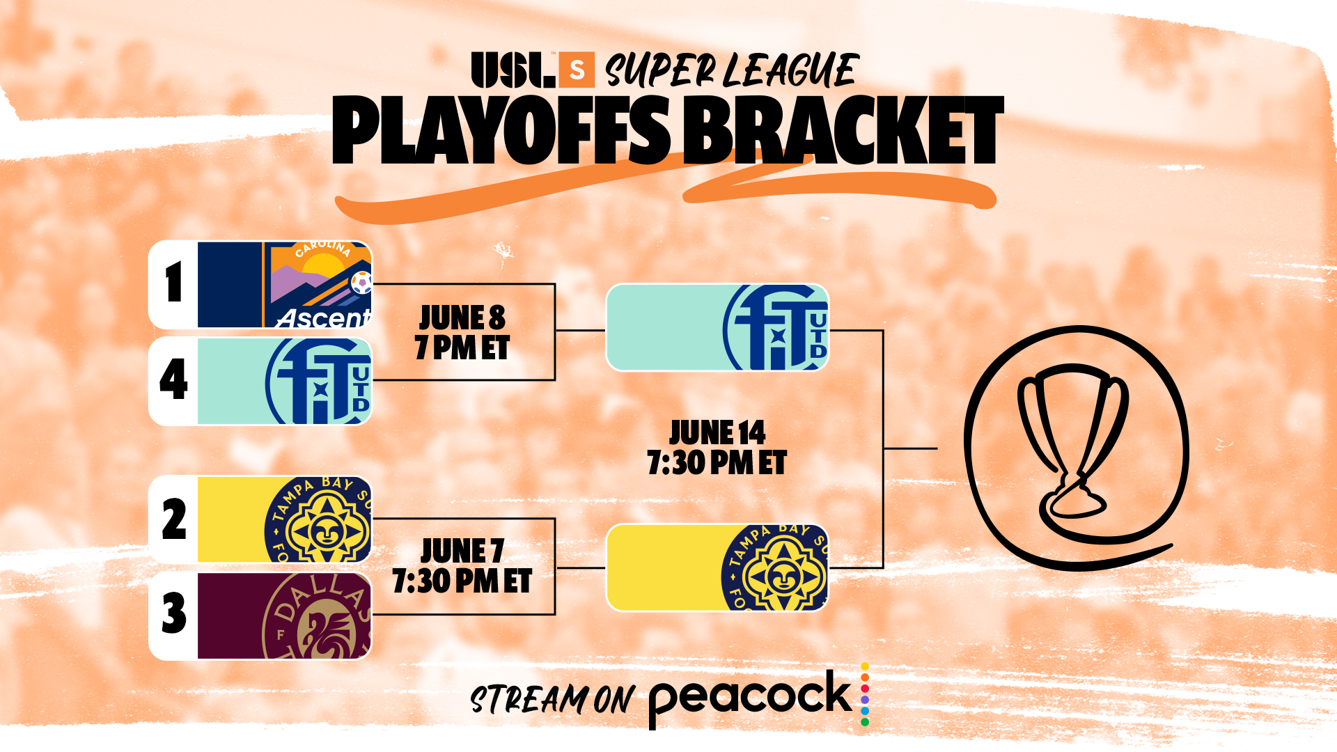 Tampa Bay Sun FC to host Fort Lauderdale United FC in 2025 USL Super League Final   featured image