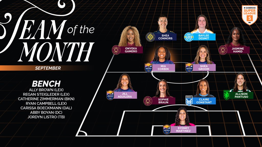 A graphic of the September Team of the Month for the Gainbridge Super League